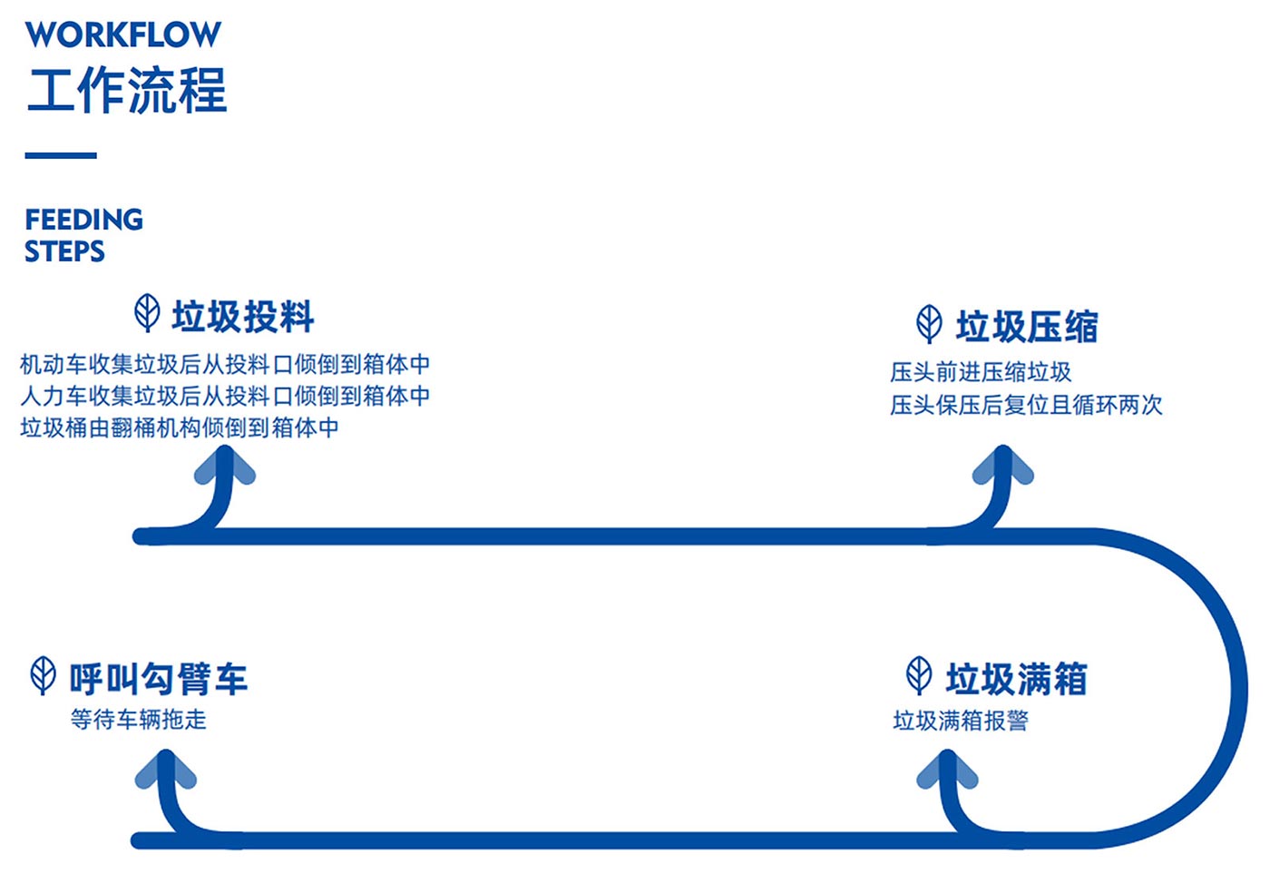 移动式景观站三机位