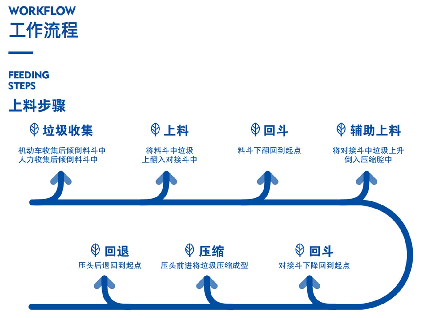 对接式景观站