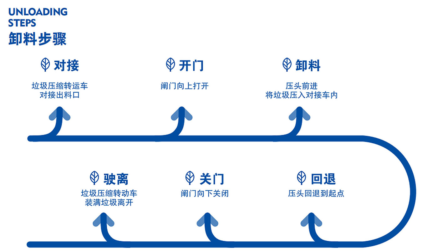 对接式景观站